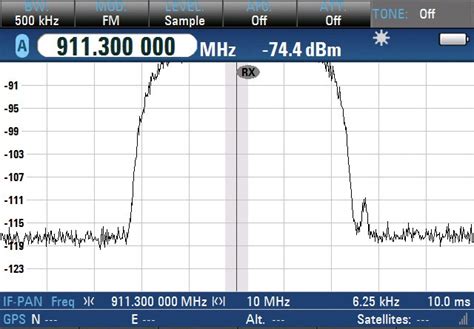 Wykres zajętości widma radiowego w paśmie 863-870 MHz (Rysunek 2)