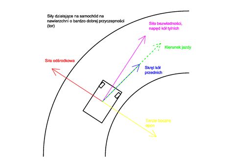 Ilustracja porównująca promień skrętu ciągnika przegubowego i tradycyjnego