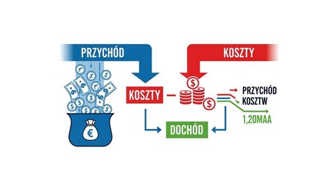 Infografika przedstawiająca zależności między mocą ciągnika a wielkością gospodarstwa