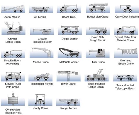 Infographic showing different types of Liebherr cranes and their parameters