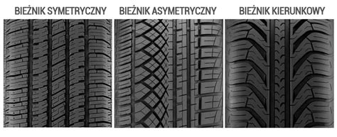 Ilustracja pokazująca różne typy bieżników opon budowlanych i ich zastosowanie.