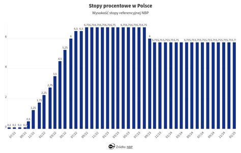 wykres porównujący procentowe straty żołnierzy od różnych rodzajów broni na przestrzeni lat