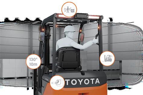 Detailed diagram showing ergonomic cabin features of a forklift