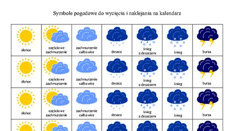 Infografika przedstawiająca optymalne pory dnia i warunki pogodowe do aplikacji herbicydów