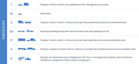 Schemat klasyfikacji pojazdów z podziałem na kategorie homologacyjne.