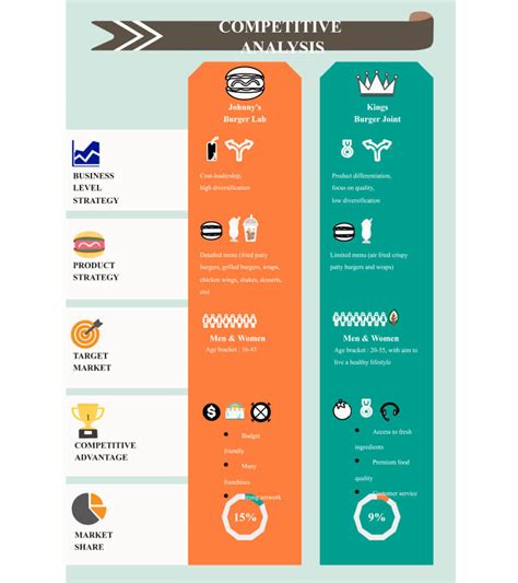 Infographics comparing different spreader models