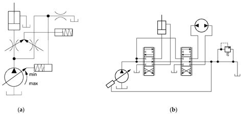 Hydraulic scheme of a mini loader