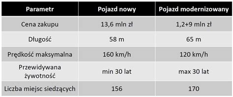 Porównanie cen i podstawowych parametrów wybranych modeli kultywatorów.