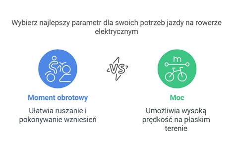 Infografika porównująca kluczowe parametry modeli minikoparek