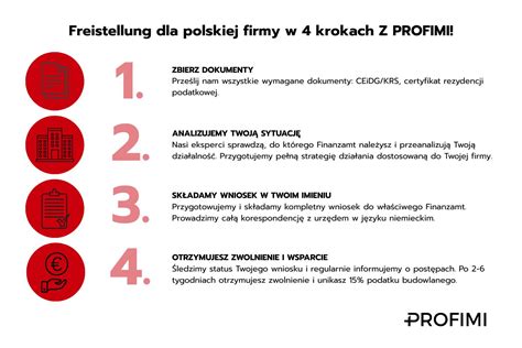 Infografika przedstawiająca wymagane dokumenty i uprawnienia do prowadzenia różnych typów pojazdów specjalnych.