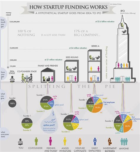 Infografika przedstawiająca schemat finansowania 0%