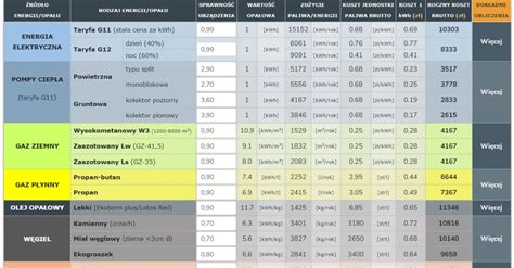 Porównanie kosztów i czasu pracy wiertnicy DIY i gotowej