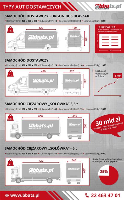 Ilustracja przedstawiająca różne typy samochodów ciężarowych i dostawczych z floty Matex, z oznaczeniem ich pojemności paletowej i kluczowych cech.