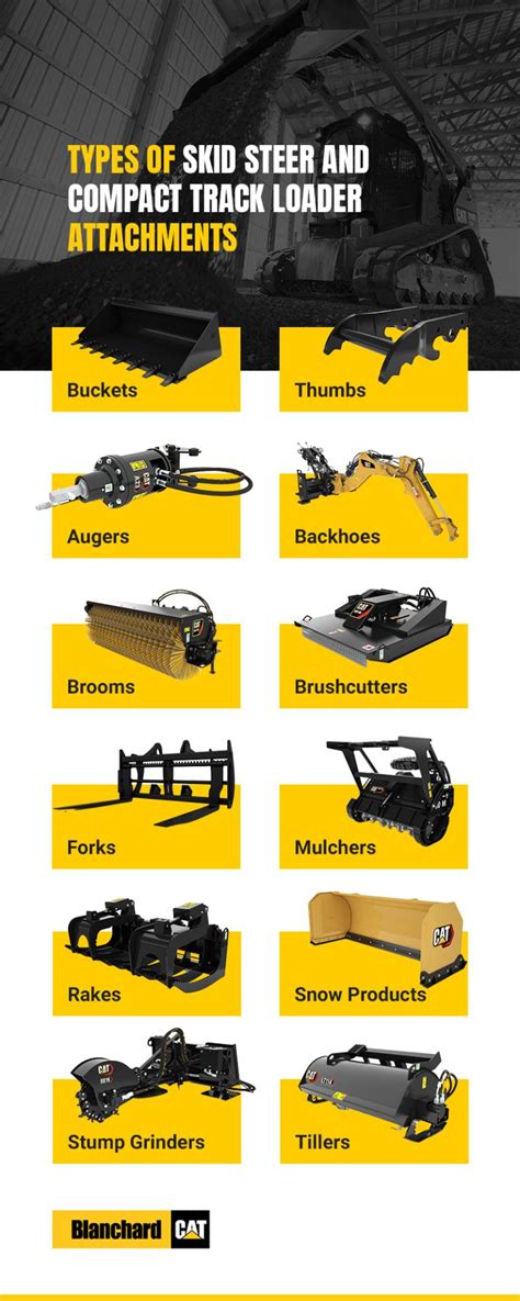 Infographic or schema showing different attachments for a Troll loader