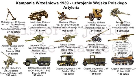 Polska artyleria motorowa w działaniu w 1939 roku