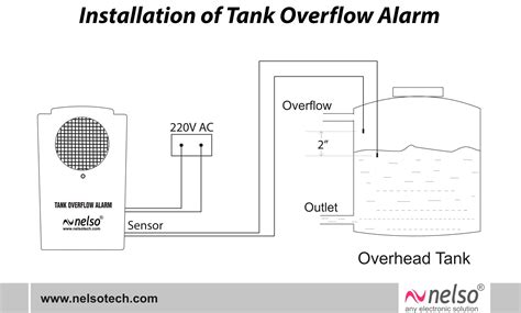 Technical diagram of an overflow tank with a overflow ball