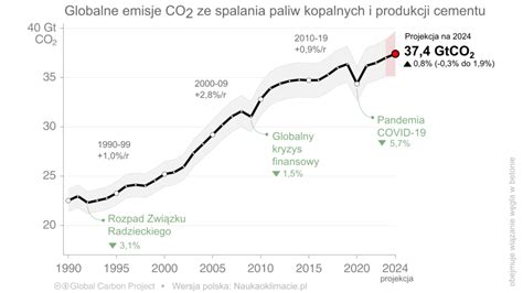 infografika porównująca emisje CO2 z kosiarek spalinowych i owiec