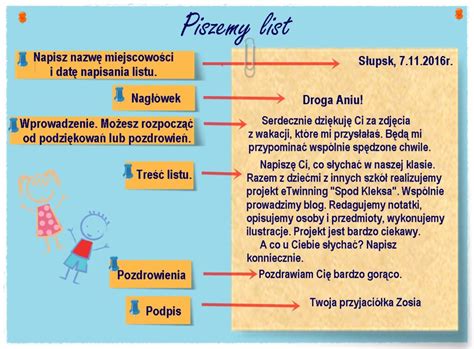 Schemat konstrukcji listu reklamacyjnego z podziałem na sekcje.