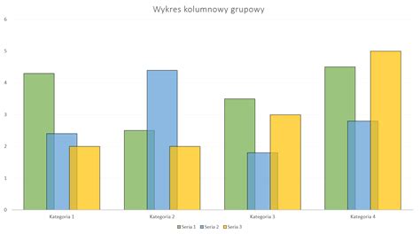 Wykres ilustrujący wyniki psychotestów