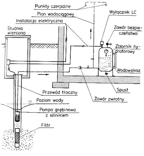 Schemat instalacji zestawu hydroforowego do studni głębinowej