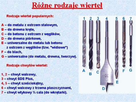 infografika przedstawiająca różne rodzaje wierteł