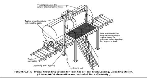 Technical diagram of an apple unloading system