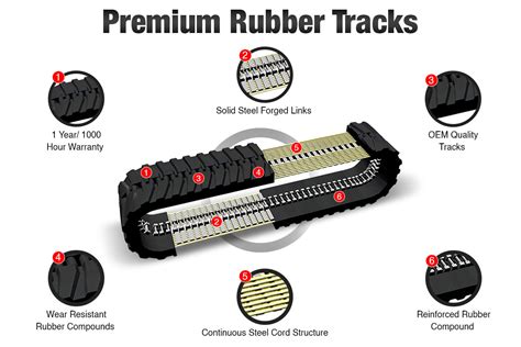 Infographics on the benefits of rubber tracks