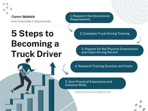 Infographics on the required qualifications for a truck driver