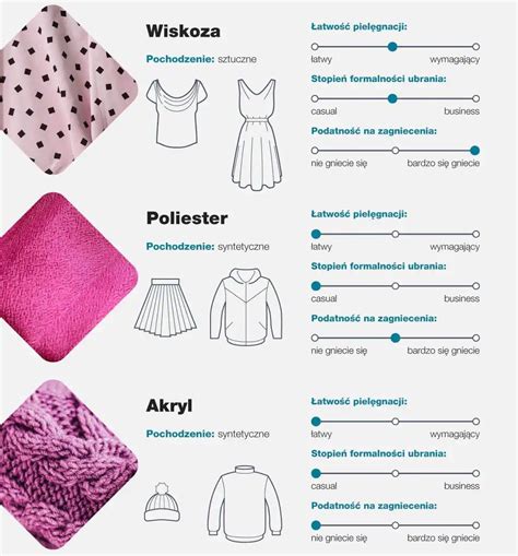 Różne typy materiałów transportowanych wywrotkami z plandekami