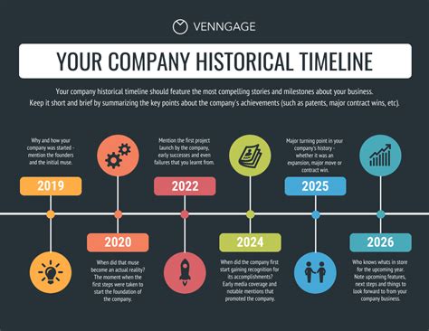 Infographic or timeline illustrating the history and key milestones of the Stoll company.