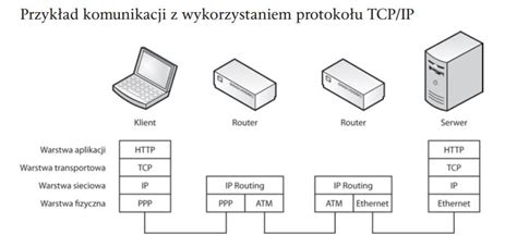 Schemat działania różnych typów plików cookies na stronie internetowej