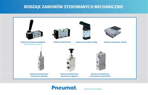 Mechanicznie sterowane zawory hydrauliczne