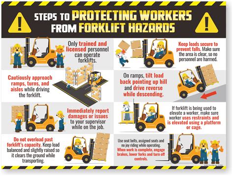 Infographics showing various forklift safety features and optional equipment