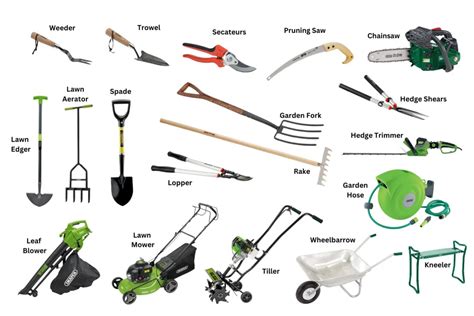 Infographic comparing rental costs of various gardening tools