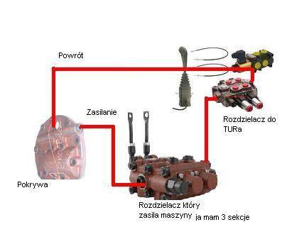 Schemat podłączenia dodatkowego rozdzielacza hydraulicznego