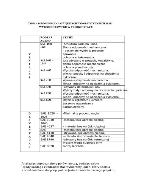Tabela porównująca właściwości stali używanych do produkcji lemieszy