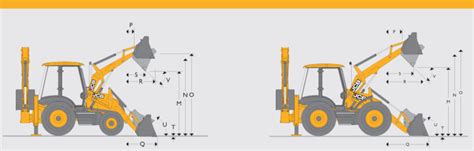 Ilustracja porównująca wymiary JCB 3CX i JCB 4CX, podkreślająca kompaktowość 3CX