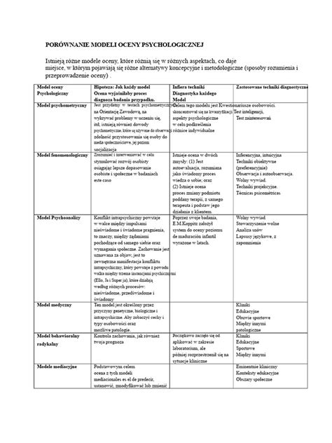 tabela porównawcza różnych modeli ciągników sadowniczych