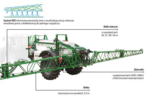 Przekrój opryskiwacza polowego z zaznaczonymi systemami stabilizacji belki