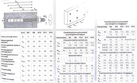 schemat z zaznaczonym miejscem wiercenia otworu odpowietrzającego w tulei zwolnicy