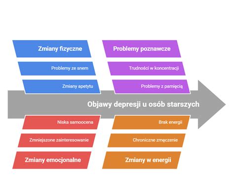 Infografika przedstawiająca objawy uszkodzenia linek sterujących w maszynach budowlanych