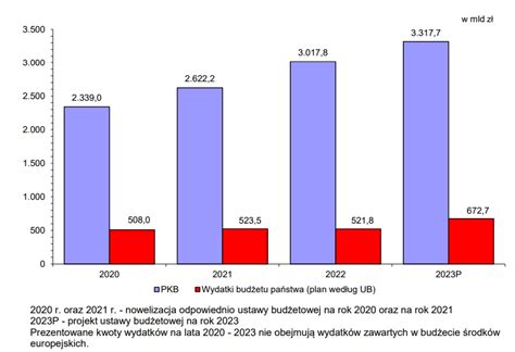 Porównanie różnych form finansowania ciągników rolniczych.