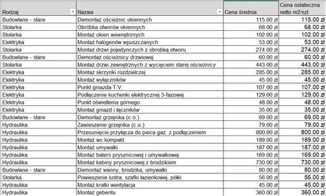 Porównanie kosztów remontu starego ciągnika i serwisu nowego.