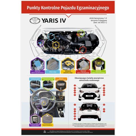 Infografika przedstawiająca punkty kontrolne podczas przeglądu ciągnika