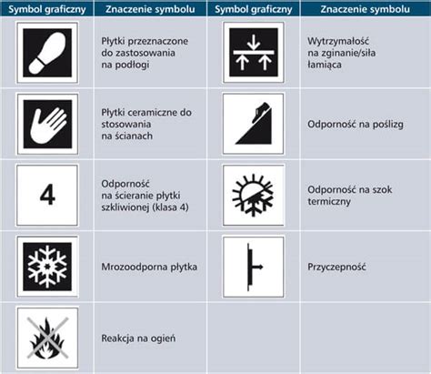 Infografika porównująca odporność dysz ceramicznych, plastikowych i metalowych na ścieranie