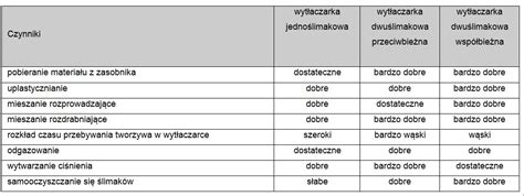 Porównanie betoniarek wolnospadowych i przeciwbieżnych