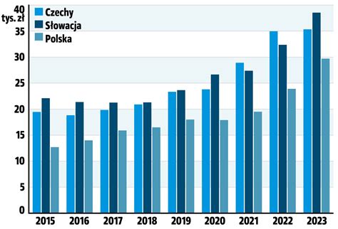 Porównanie cen używanych talerzówek w zależności od szerokości roboczej i roku produkcji (uproszczona tabela poglądowa)