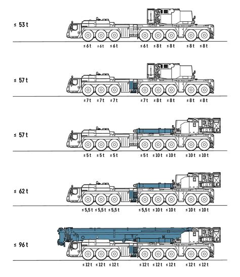 Infografika z danymi technicznymi dźwigu Liebherr LTM 1650-8.1