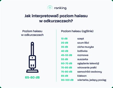 Infografika z rodzajami przedłużaczy i ich zastosowaniami