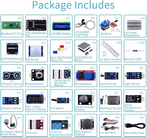Diagram showing the components included in the Holida WMX650 kit